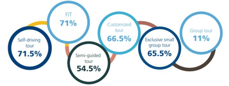 ITB-travel trend report