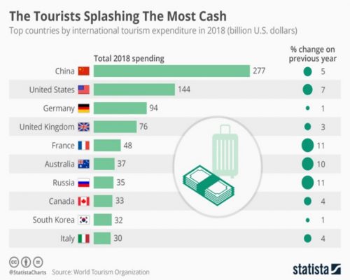 Statista-tourism 2019